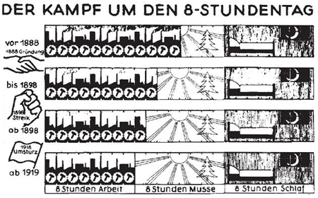 Achtstundentag_galerie_oegb