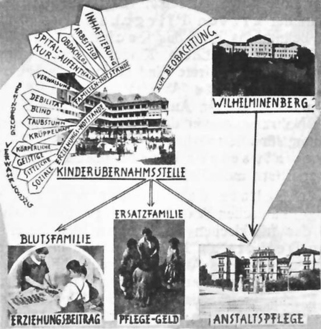 Kinderuebernahmestelle_galerie_fuersorgeweg_wb